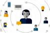 Photo for Customer Experience Management Market: Analysis & Forecast with Upcoming Trends 2023