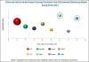 Photo for Environmental Monitoring Market Research Report 2017-2021 By Key players, Market value