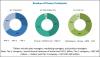 Photo for Network Management System (NMS) Market expected to grow marketshare $10.20 billion by 2023