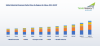 Photo for Industrial Enzymes Market is forecast to reach USD 6.39 Billion by 2023 | TechSci Research