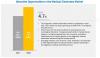 Photo for Medical Electrodes Market Insights | Growth, Size, Share, Industry Trends