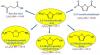 Photo for 5-Hydroxymethylfurfural Market | Industry Outlook Research Report 2018-2025 By DecisionDatabases