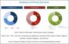 Photo for Acquisitions and agreements are the key development strategies adopted by leading market players in the global composite coatings market