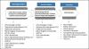Photo for Reservoir Analysis Market Key Opportunities, Growth Prospect and Size Estimation Till 2022