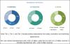 Photo for Automotive Motors Market 2022: Top Companies, Trends and Future Prospects Details for Business Development and CAGR of 6.02%