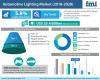 Photo for Automotive Lighting Market is﻿ Expected Reach 3,138,298.7 ‘000 Units by 2028