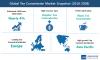 Photo for Tea Concentrat Market  to Reach an Estimated Value of US$ 1 Bn by2028