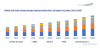 Photo for Lithium-ion Batteries to Dominate Grid Scale Energy Storage Systems Market through 2030