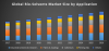 Photo for Global Bio-Solvents Market
