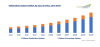 Photo for Subsea Systems Market is expected to grow at highest CAGR in upcoming years | Techsci Research