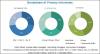 Photo for Factors that Impact on the acrylic adhesives market in Upcoming Years !
