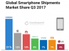 Photo for Global M-Education Market: Market Size & Forecast, Market Share, Industry Trends