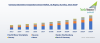 Photo for Germany Automotive Temperature Sensor Market by Manufacturers, Type and Application, Regions, Segmentation and Forecast to 2024