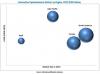 Photo for Global Optoelectronics Market is reach USD 9.80 billion by 2025