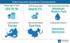 Photo for Automotive Appearance Chemicals Market  to Witness CAGR of 5%  Increase in Value Share During the Forecast Period 2018 - 2028