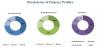 Photo for Intellectual Property Rights & Royalty Management Market will grow $12.68 Billion by 2021