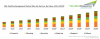 Photo for UAE Facility Management Market Set to Grow at over 10% CAGR until 2025 | TechSci Research