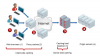 Photo for Web Content Filtering Market Study By Technique, End Use & Top Key Players - Blue Coat, Inc., McAfee, Inc. (Intel), Palo Alto