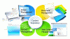 Photo for Web Content Management Market Study By Component, Organization Size & Top Key Players - E-Spirit AG, International Business Machines Corporation, Microsoft Corporation, Opentext Corporation, Oracle Corporation