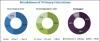 Photo for Image Sensor Market worth 24.80 Billion USD by 2023