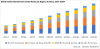 Photo for North America to Witness Extensive Adoption of Family Entertainment Centers through 2024