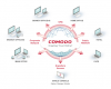 Photo for Comodo Best Endpoint Protection