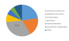 Photo for Propane Market CAGR Status, Market Size Estimation, Industry Share, Price, Growth Trend, Business Analysis and Forecast 2019 to 2023