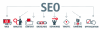 Photo for Best SEO Company Los Angeles