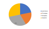 Photo for Superalloys Market Trends 2019, Segmentation, SWOT Analysis, Opportunities and Forecast To 2023