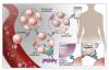 Photo for Hematologic Malignancies Market Study By Type, Therapy & Top Key Players - AbbVie, Inc., Bristol-Myers Squibb Company, Celgene Corporation, F. Hoffmann-LA Roche ltd
