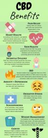 Photo for CBD oil