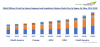 Photo for Rising Oil & Gas Activities to Drive Offshore Oil & Gas Seismic Equipment and Acquisitions Solutions Market