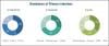 Photo for Healthcare Quality Management Market Analysis, Strategic Assessment, Trend Outlook and Business Opportunities 2022