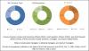 Photo for Research Insights on Allergy Diagnostics Market Share, Size and Analysis Report