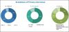 Photo for Breathable Membranes Market - Global Forecasts To 2021