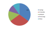 Photo for Curing Agent Market Size Estimation, Current Industry Status, Growth Opportunities, Top Key Players, Target Audience and Forecast to 2023