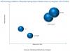 Photo for Impact of Existing and Emerging Stand-Up on 3D Printing Gases Market