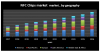 Photo for Global NFC Chips market