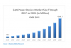 Photo for Global GaN Power Device Market