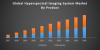 Photo for Global Hyperspectral Imaging System Market