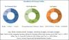 Photo for Research Report and Overview on Solid Oxide Fuel Cell Market 2025