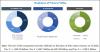 Photo for String Inverter Market Past, Present and Future Scenario
