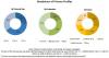 Photo for High Pressure Pump Market– Global Industry Analysis, and Forecast 2019 – 2021