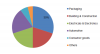 Photo for Transparent Plastics Market Size, Share, Growth Trend, Leading Players Updates, Future Plans, Business Prospects and Opportunity Assessment 2023
