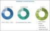 Photo for Elastomer Coated Fabrics Market - Global Forecast To 2022