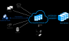 Photo for Web Application Firewall Market Growth & Estimation, 2025 | Akamai Technologies, Inc., Barracuda Networks, Inc., Citrix Systems, Inc., Cloudflare, Inc., Denyall SAS