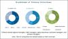 Photo for Leading players such as ADEKA CORPORATION, BASF, and SONGWON Industrial deploying multiple strategies to strengthen their position in the global HALS market