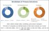 Photo for Elastomeric Membrane Market – Global Forecast to 2022