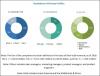 Photo for Motor Control Centers Market Past, Present and Future Scenario
