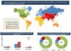 Photo for Practice Management System Market - Global Trends, Industry Size, Growth, Opportunities